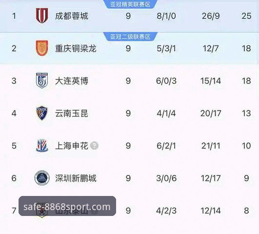 8868体育官网观赛操作教程：从中超第9轮玉昆对国安经典大战学“如何高效看球”